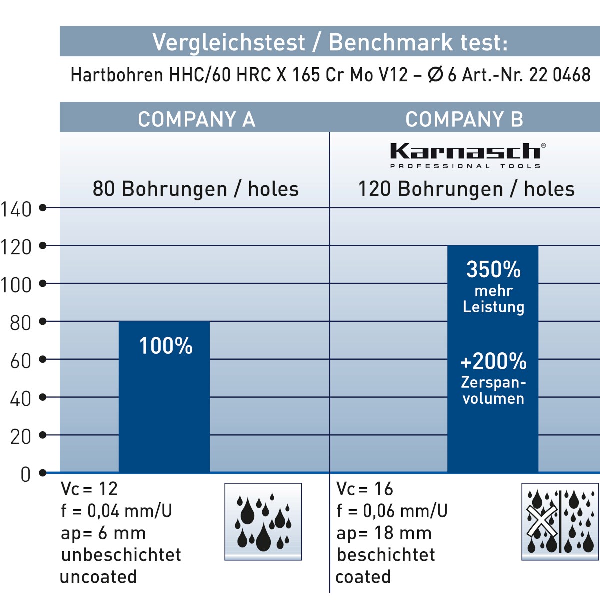 Karnasch 2204680510