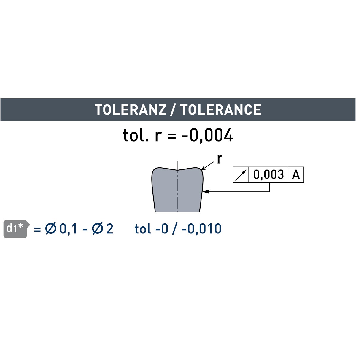 Karnasch 3065450200005240