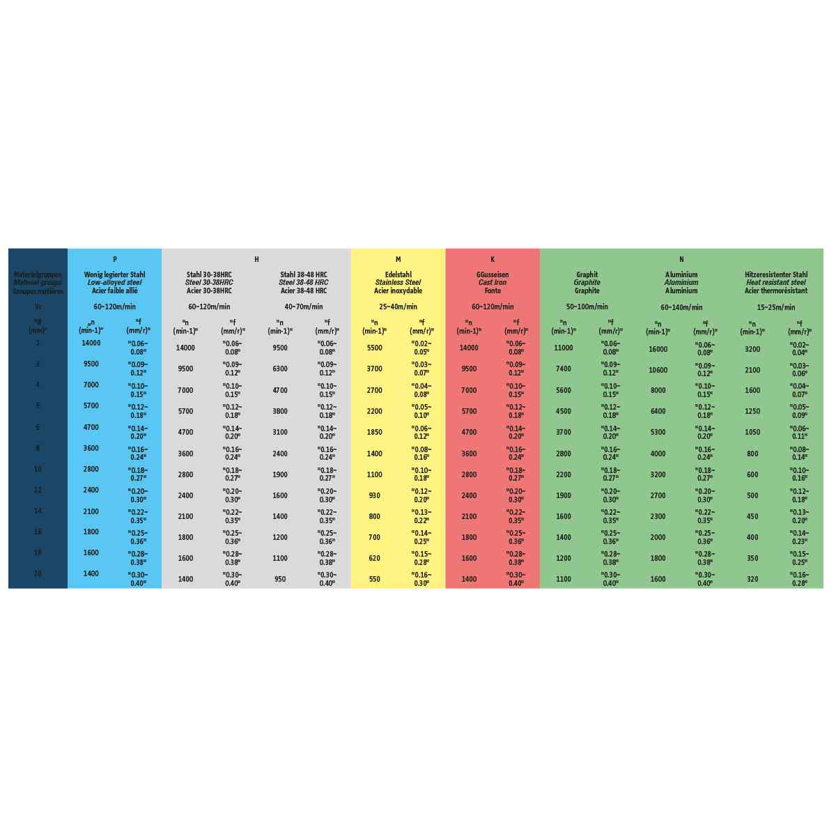 Solid carbide drill 3XD | 3.70 mm 140° | 3.70 mm x 6 mm