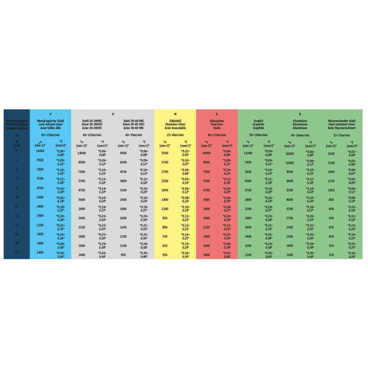 Solid carbide drill 3XD | 10.90 mm 140° | 10.90 mm x 12 mm