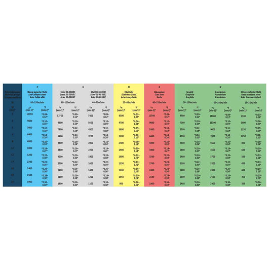 Solid carbide drill 3XD | 3.25 mm 140° | 3.25 mm x 6 mm