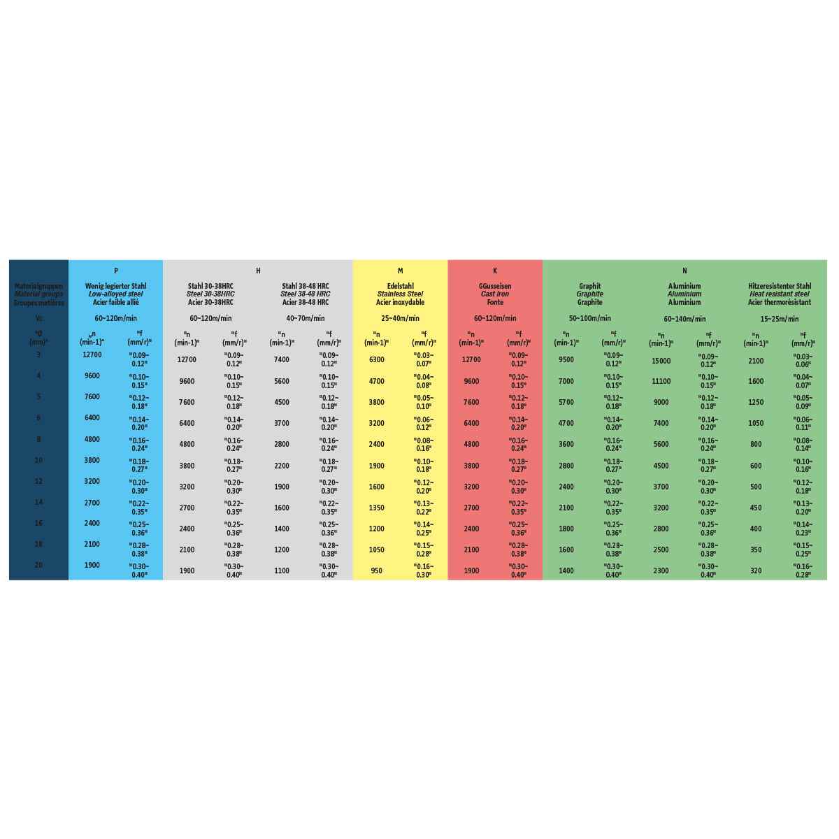 Solid carbide drill 3XD | 9.00 mm 140° | 9.00 mm x 10 mm