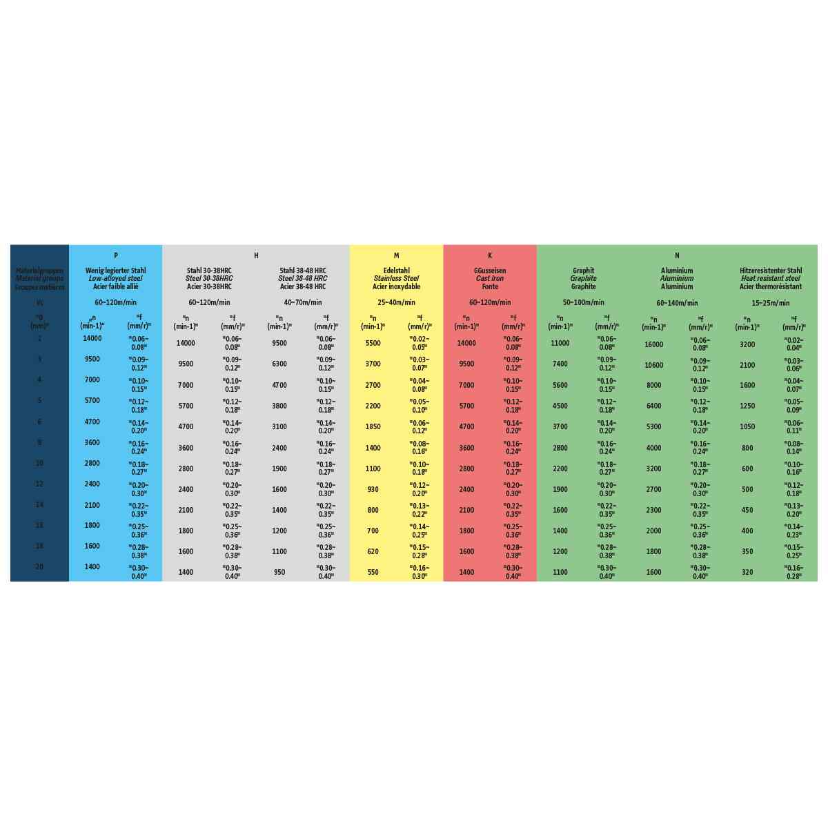 Solid carbide drill 5XD | 9.80 mm 140° | 9.80 mm x 10 mm