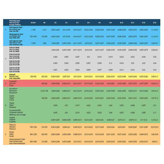 Solid carbide set - 2 flutes short 3 / 4 / 6 / 8 / 10 / 12 mm