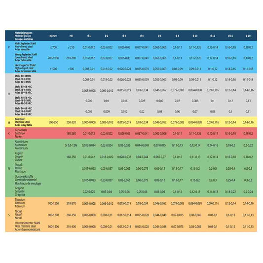 Solid carbide ball nose end mill set - 2 flutes sh 3 / 4 / 6 / 8 / 10 / 12 mm