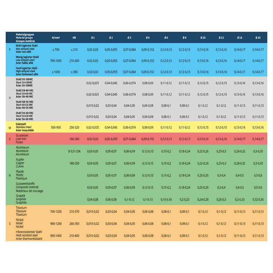 Alu Feinstkorn Solid carbide ball nose end millset 2 flutes - 3 / 4 / 6 / 8 / 10 / 12 mm