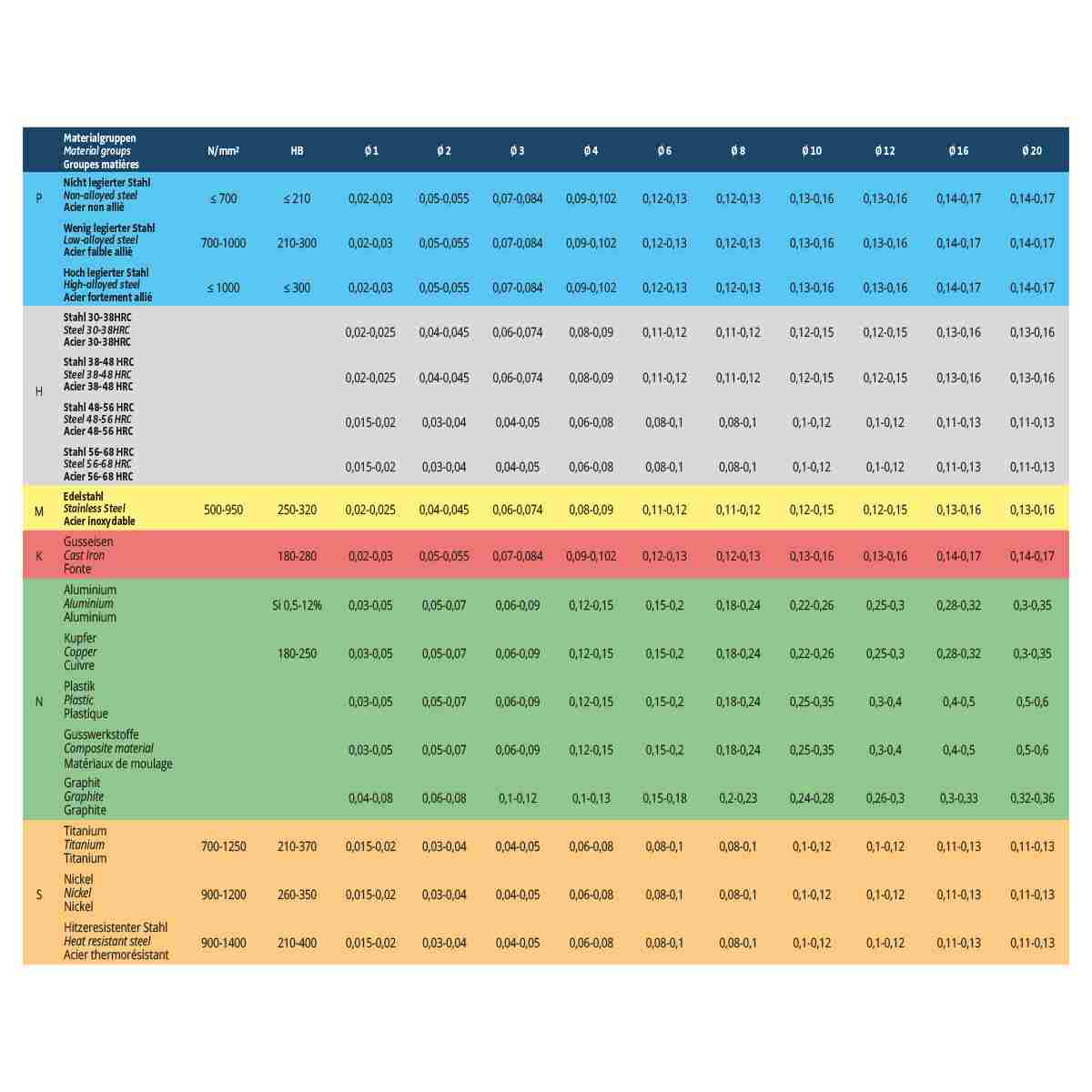 Alu UMG solid carbide ball nose end mill 12mm ball nose end mill 2 flutes