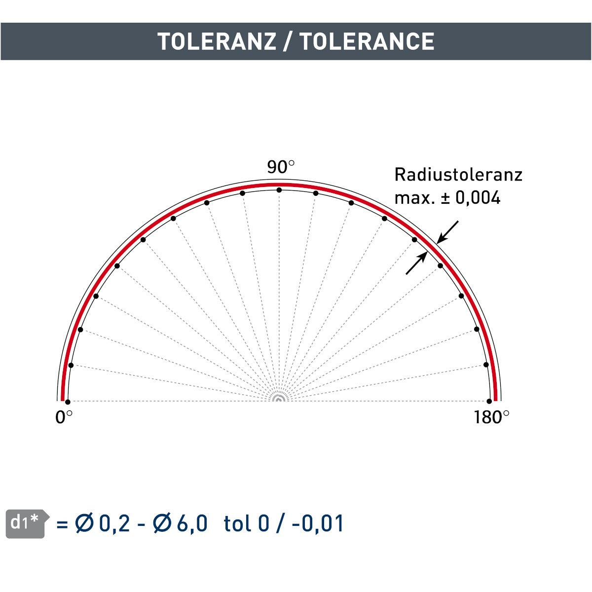 Karnasch 3066330120080