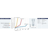Karnasch 3066330300080