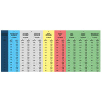 Solid carbide drill 3XD | 3.40  mm 140°  |  3.40 mm x 6 mm
