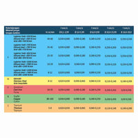 HSSE twist drill 135° 7,7 mm DIN 338 | TIN coating