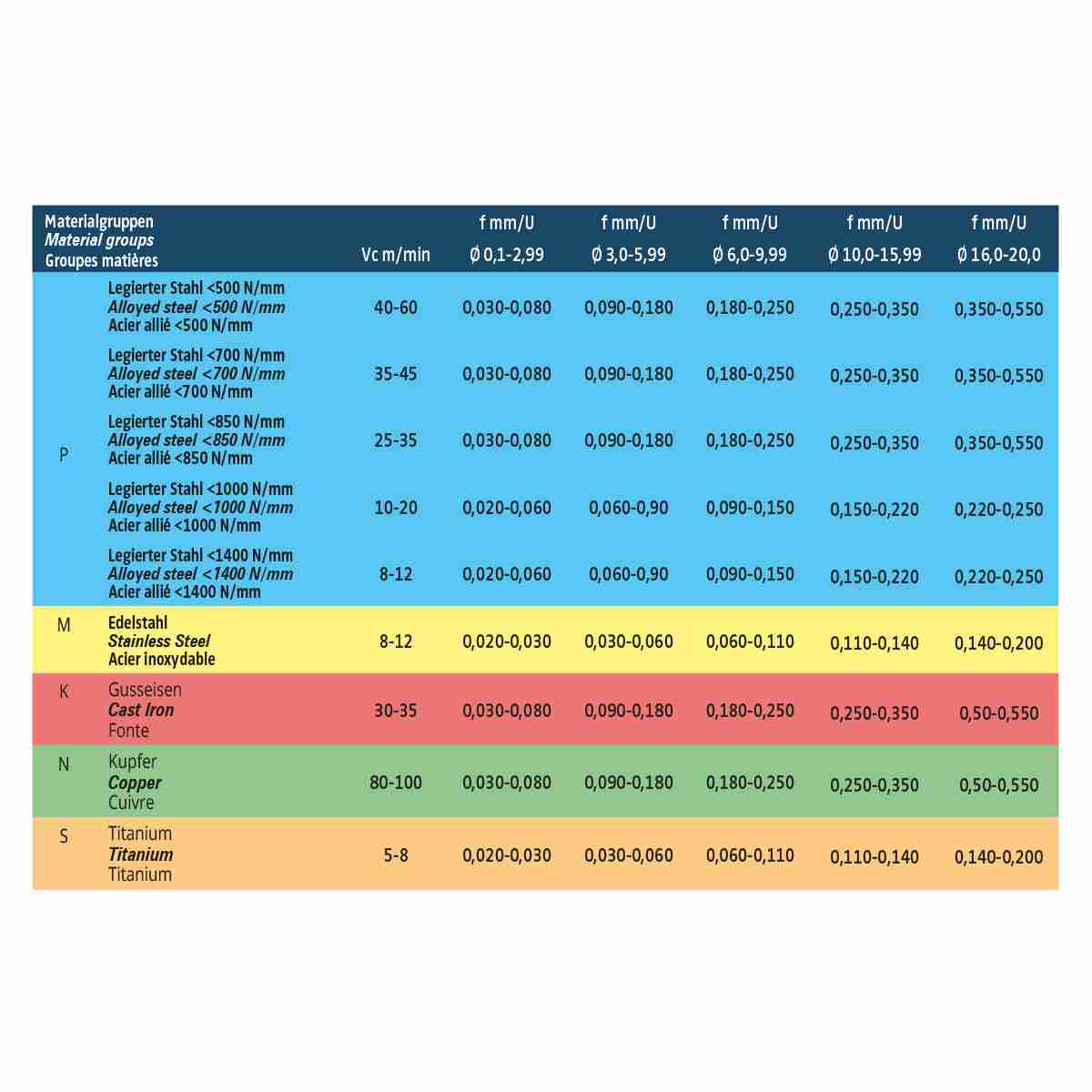 HSSE twist drill 135° 9,2 mm DIN 338 | TIN coating