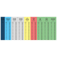 Solid carbide drill 5XD | 11.00  mm 140°  |  11.00 mm x 12 mm