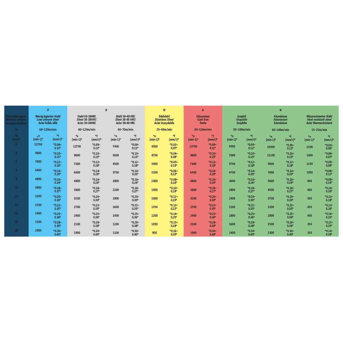 Solid carbide drill 5XD | 7.90  mm 140°  |  7.90 mm x 8 mm
