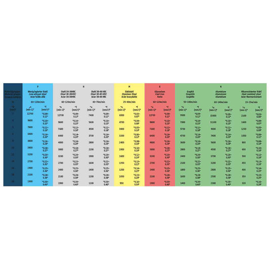 Solid carbide drill 5XD | 12.10  mm 140°  |  12.10 mm x 14 mm