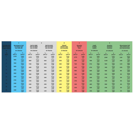 Solid carbide drill 5XD | 3.90  mm 140°  |  3.90 mm x 6 mm