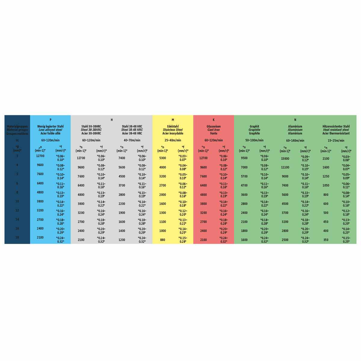 Solid carbide drill 8XD | 8.90  mm 140°  |  8.90 mm x 10 mm