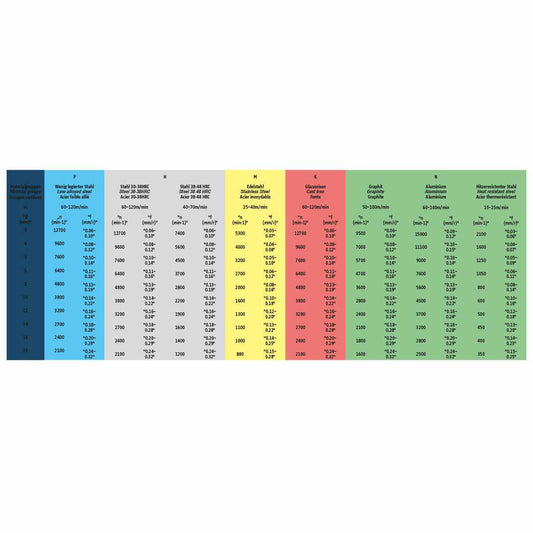 Solid carbide drill 8XD | 12.70  mm 140°  |  12.70 mm x 14 mm