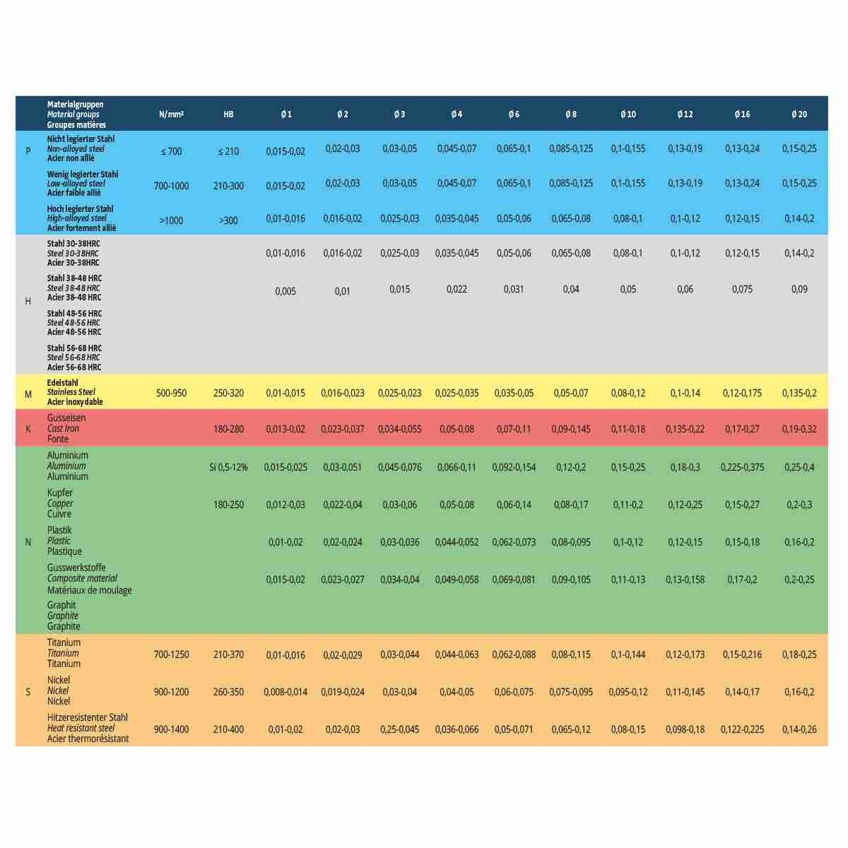 Solid carbide NC spot drill 20mm 120° 