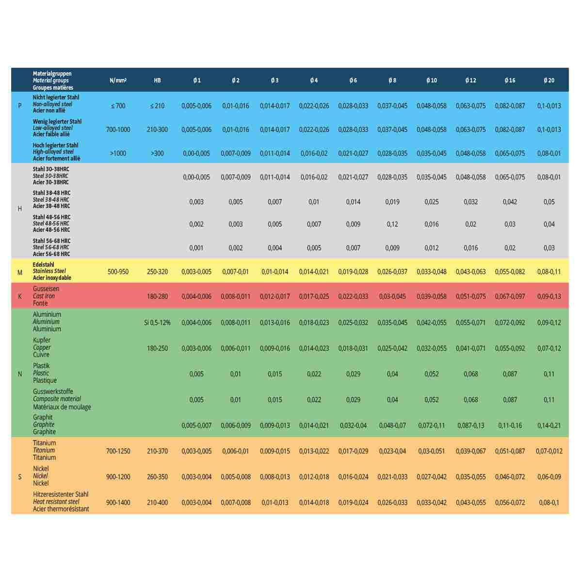 Solid carbide  2 flutes short 8mm 8,0 - 8 AlTiCrN coating
