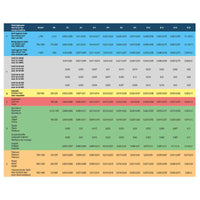 Solid carbide  2 flutes short 12mm 12,0 - 12 AlTiCrN coating