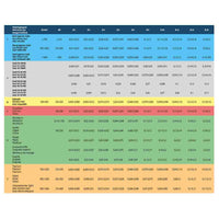 Solid carbide ball nose end mill 2 flutes short 4m R2,0 - 6 AlTiCrN coating