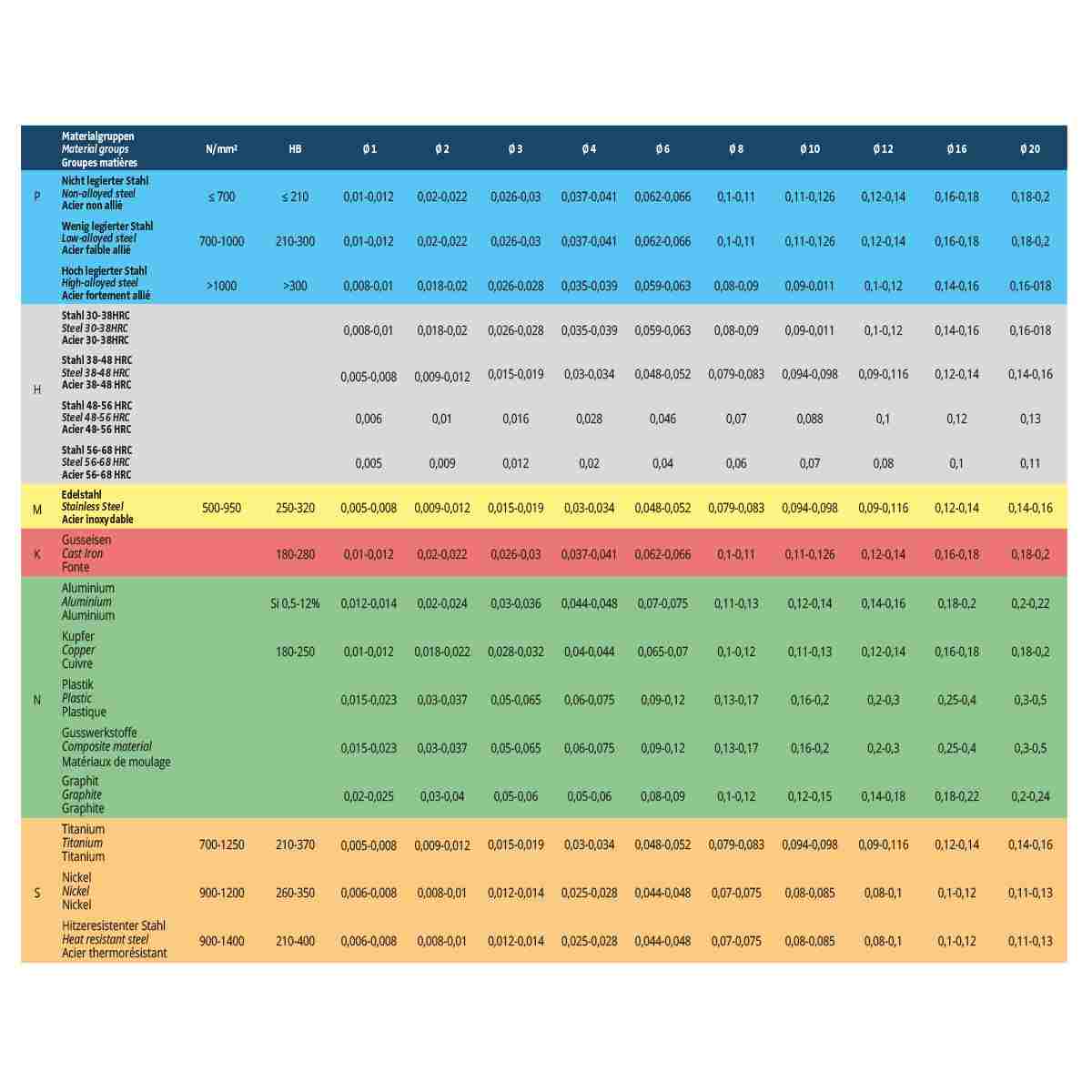 Solid carbide ball nose end mill 2 flutes long 14m R7,0 - 14 AlTiCrN coating