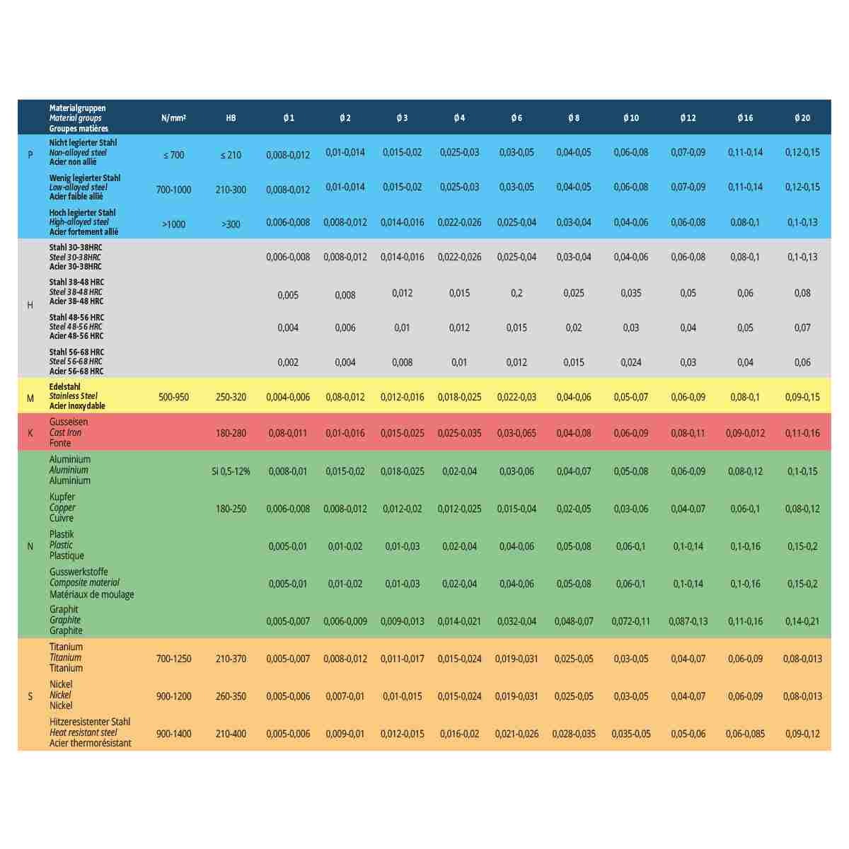 Alu UMG solid carbide end mill 3mm 3,0mm - 6,0mm 2 flutes