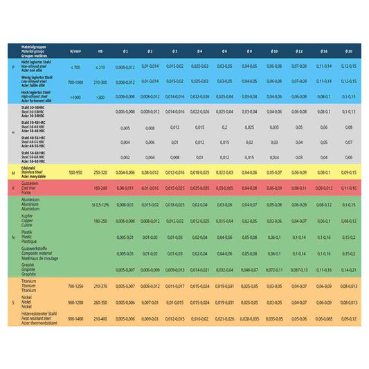 Alu UMG solid carbide ball nose end mill Schruppfr 3 flutes - 6 / 8 / 10 / 12 mm