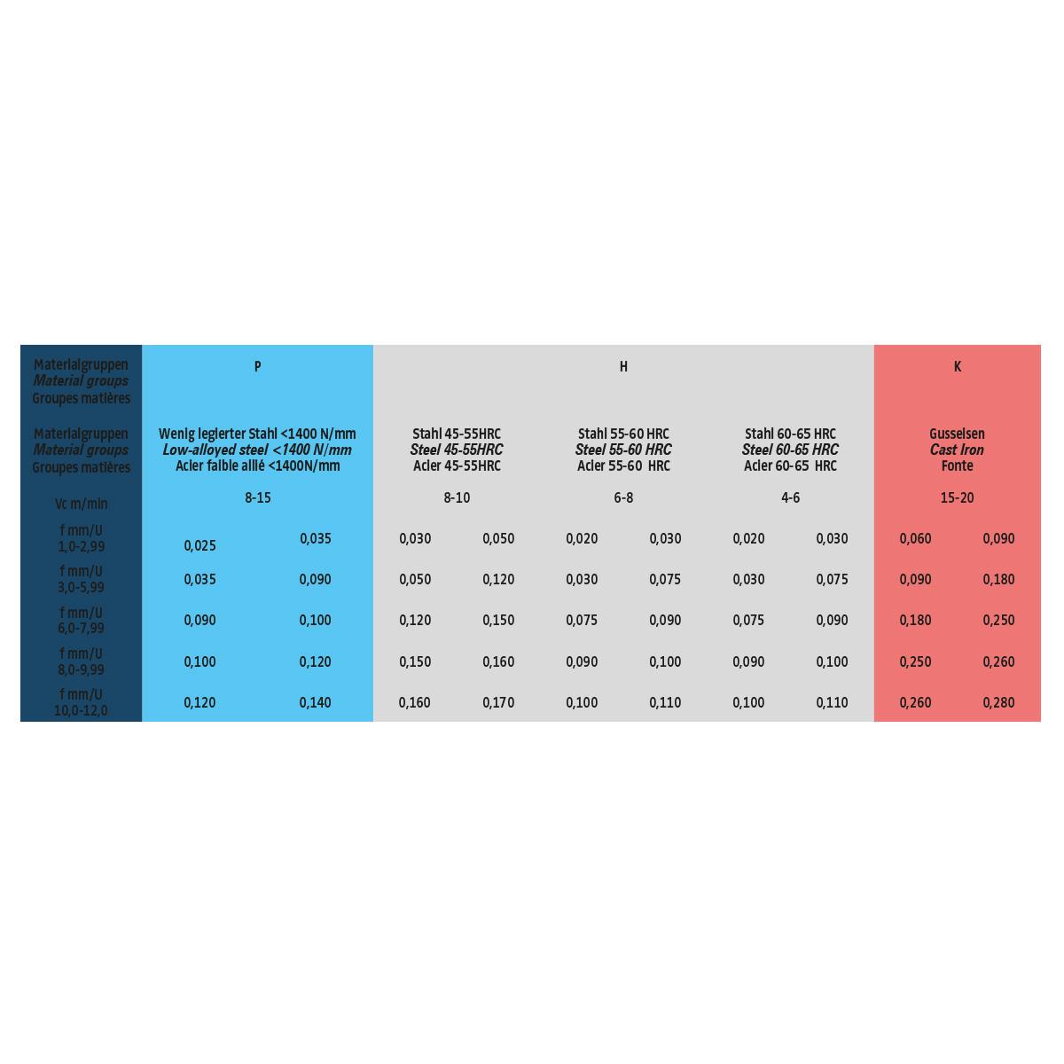 Solid carbide NC reamer 1,98 mm - 3 mm H7 for through holes
