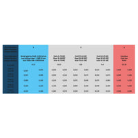 Solid carbide NC reamer 12,03 mm - 12 mm H7 for through holes